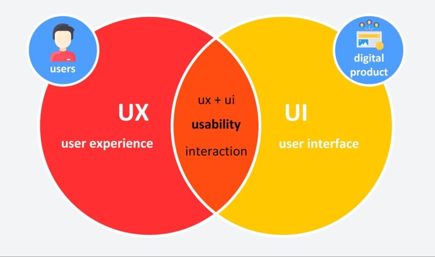 تاثیر UI UX بر فروش سایت چیست؟