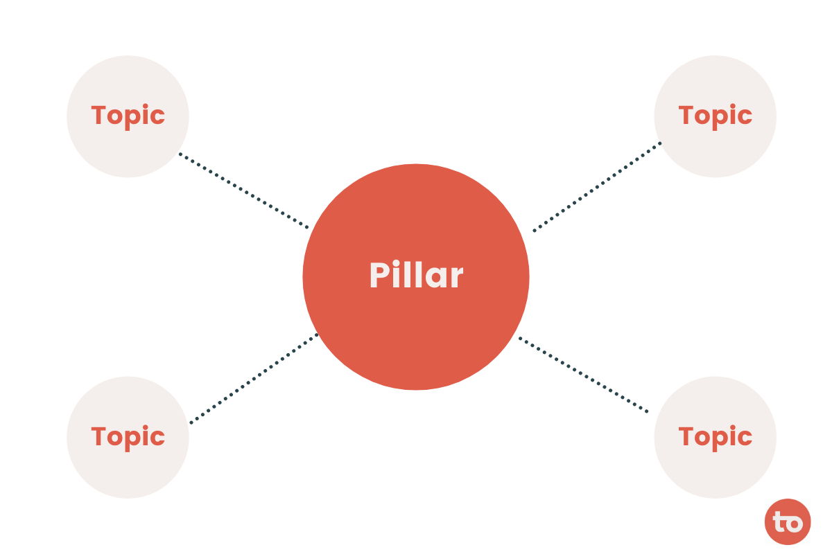 صفحه پیلار یا همان محتوای پیلار چیست؟ « pillar page »