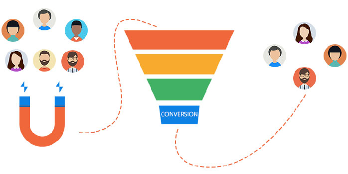 تبدیل (Conversion)