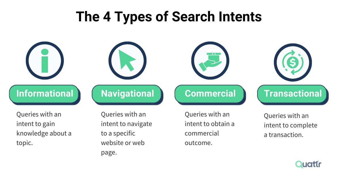 انواع هدف جستجو (Search Intent)